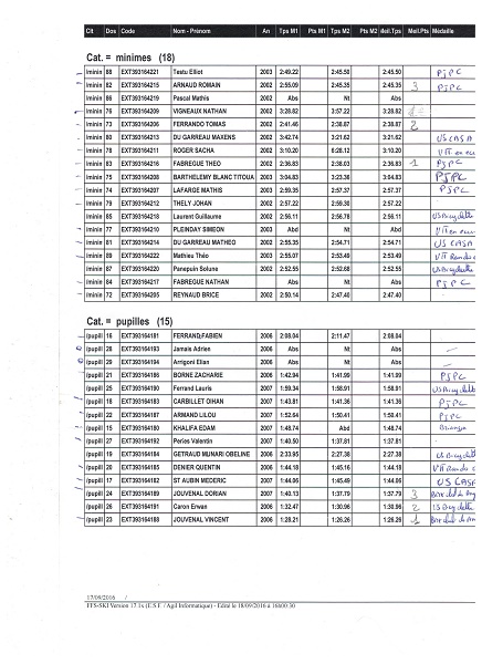 resultats dh vignette