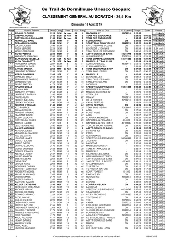 classement26.5km page 0001 Copier