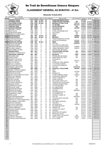 classement41km page 0001 Copier