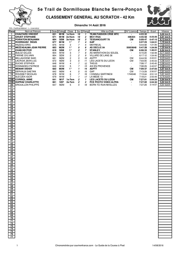 classement42 loupe