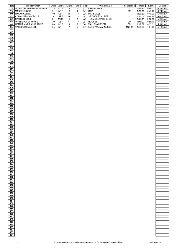 classement 10 2 loupe