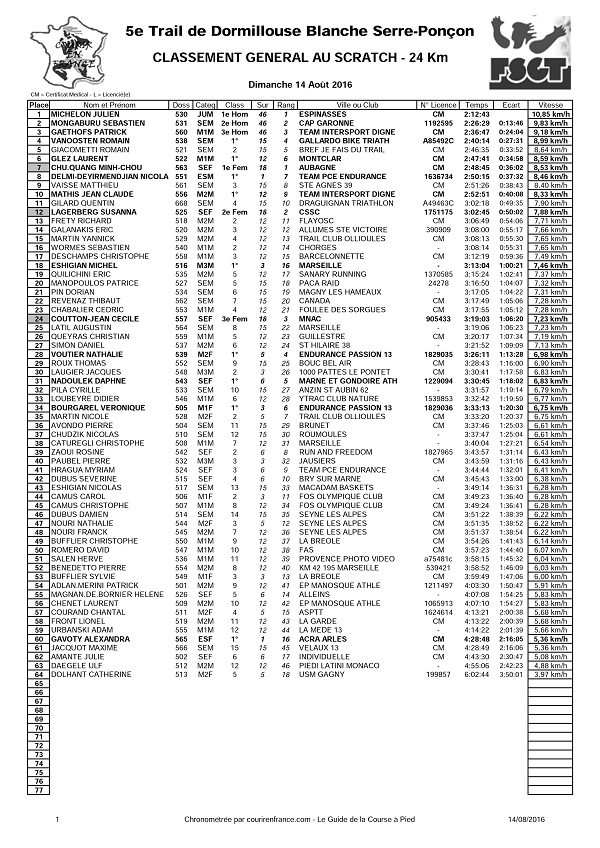 classement 24 loupe